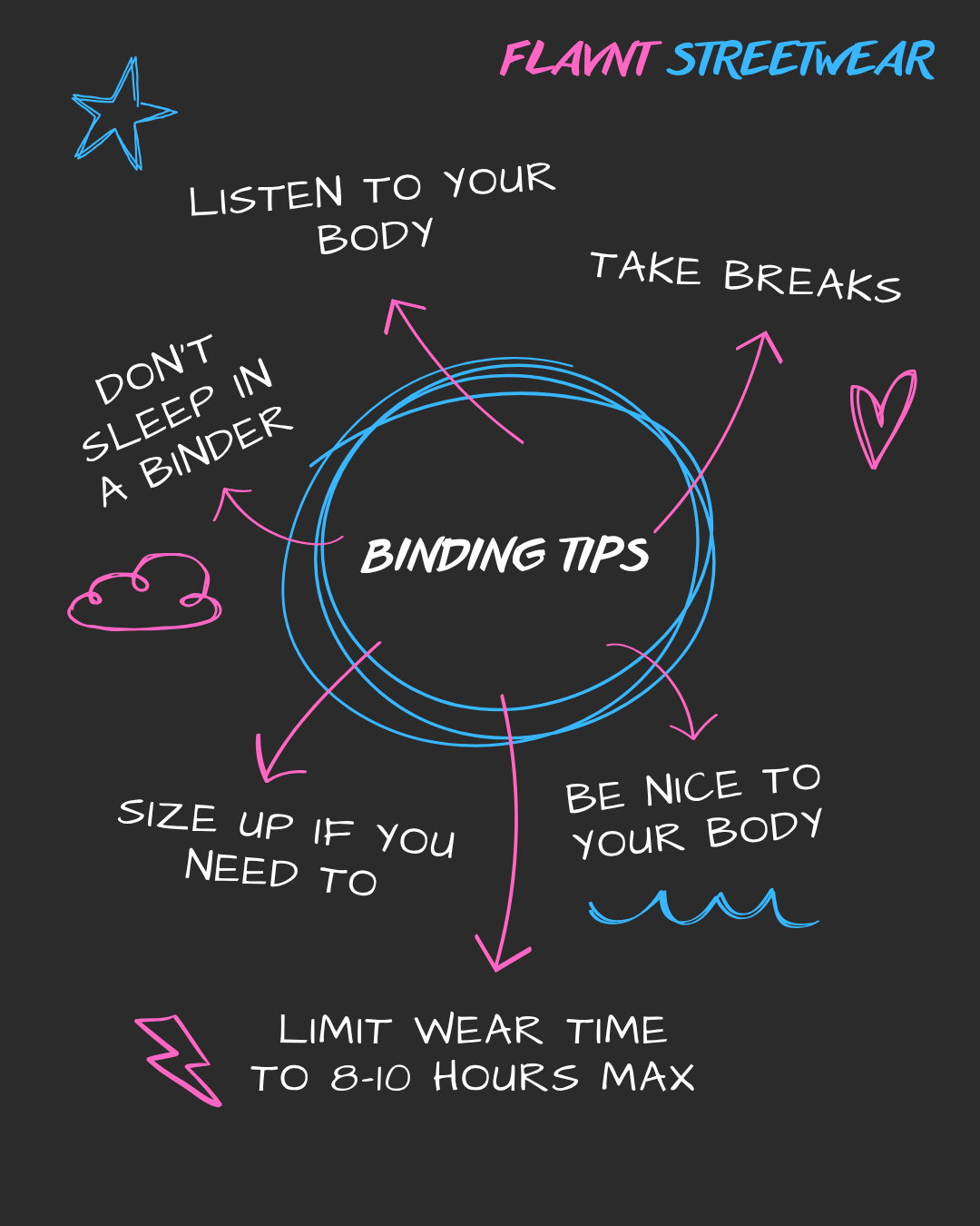 Binding 101: Tips for Safe, Comfortable, and Confident Chest Binding - FLAVNT